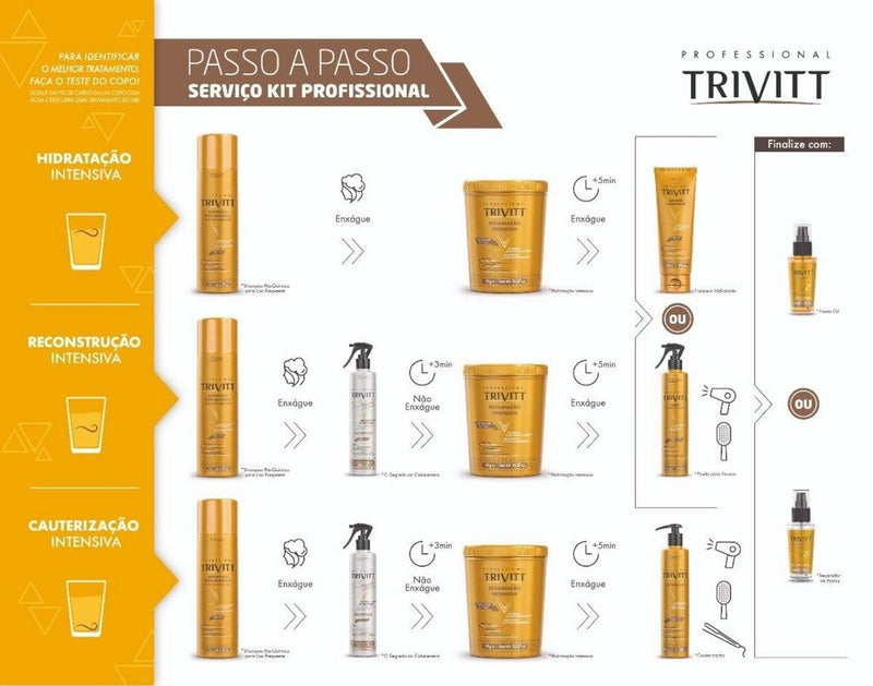 Itallian Color Trivit Kit Profissional Cauterização Hidratação Reconstrução